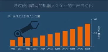 圖說2016年全球物聯(lián)網(wǎng)發(fā)展研究報(bào)告 技術(shù)服務(wù)驅(qū)動下的變革與機(jī)遇